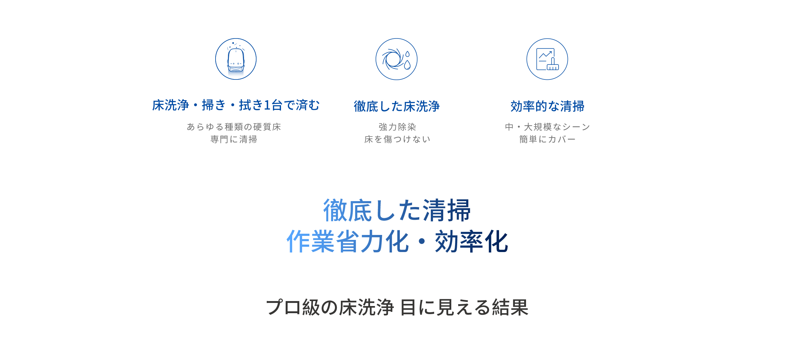 DEEBOT PRO M1 特長1